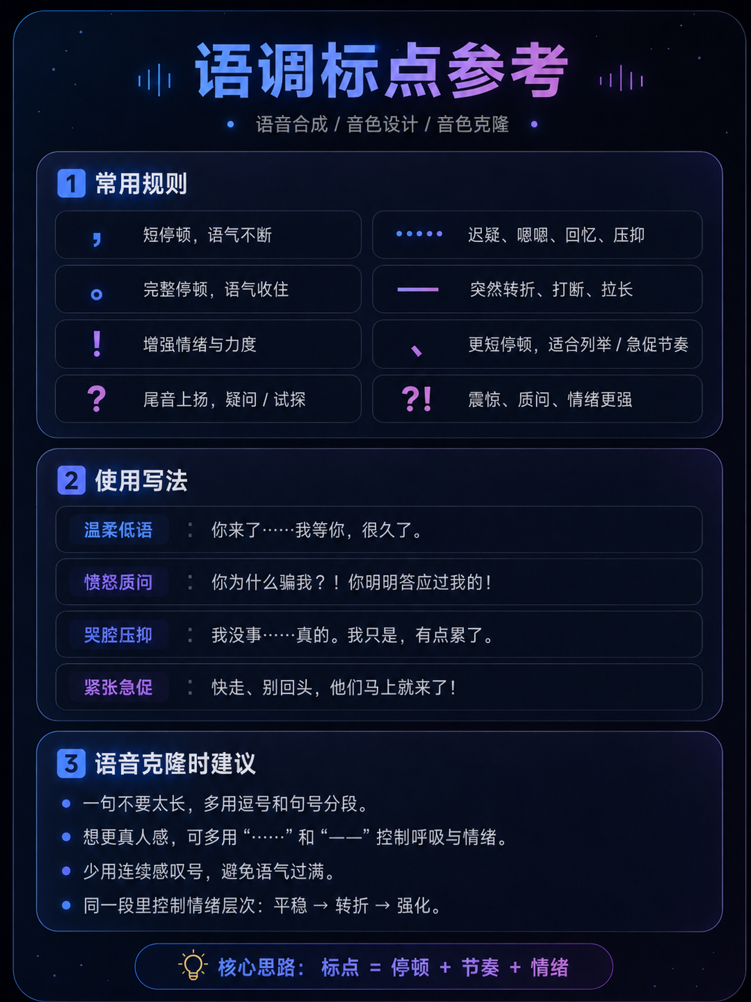 语调标点符号参考